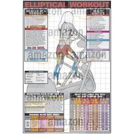 ALGRA Elliptical Workout 24" X 36" Laminated Chart