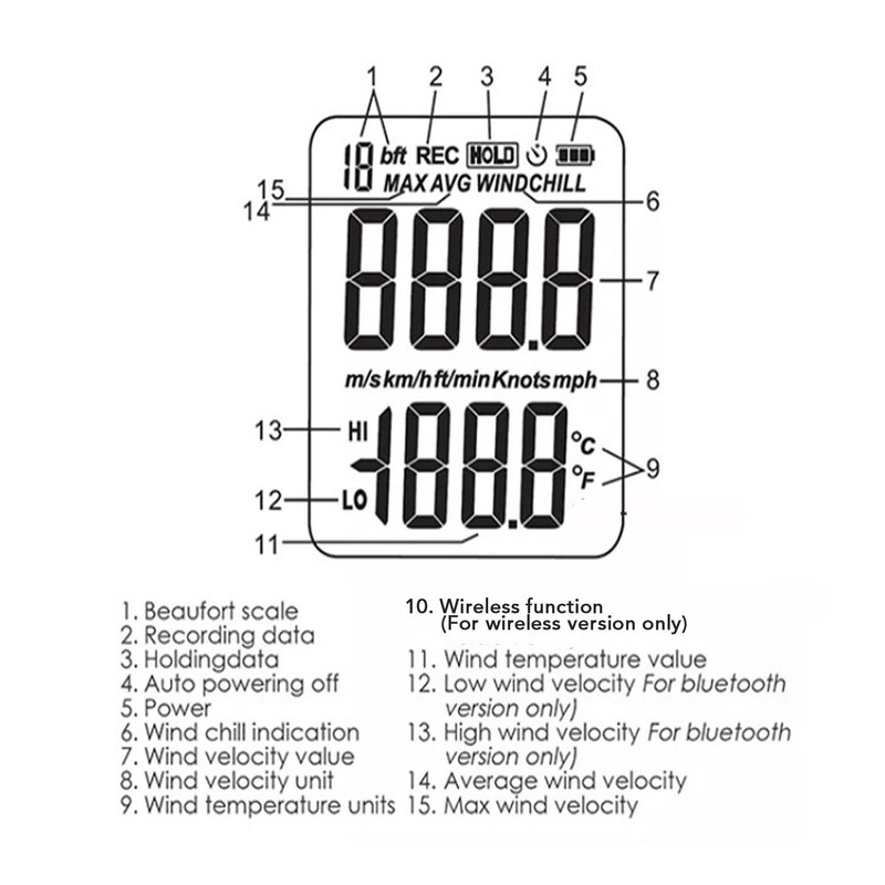 Digital Anemometer Bluetooth Handheld Wind Speed Temperature Wind Chill Measurement