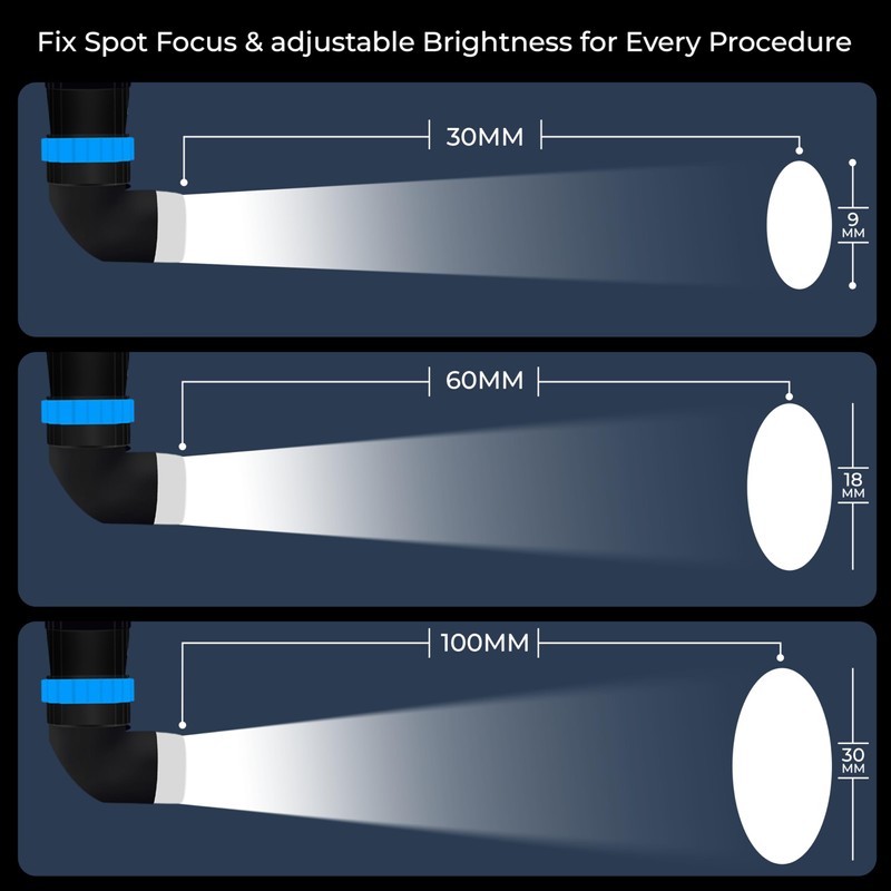 OTICA 10 Watt ENT Surgical LED Headlight for Doctors Hospital
