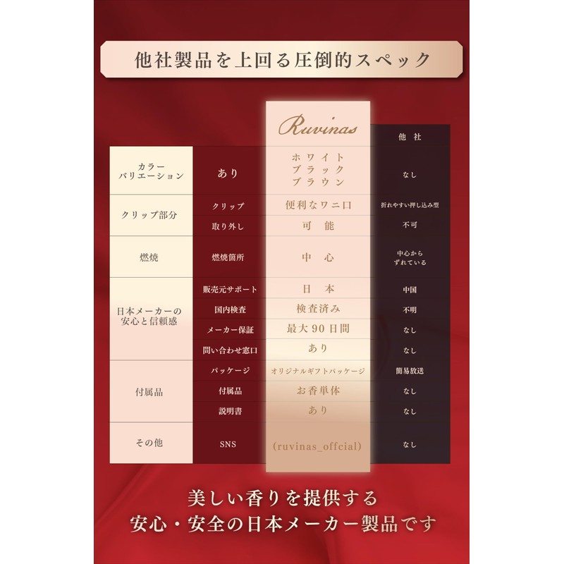 ruvinas Premium Incense Holder, Original Gift Packaging with Incense, No