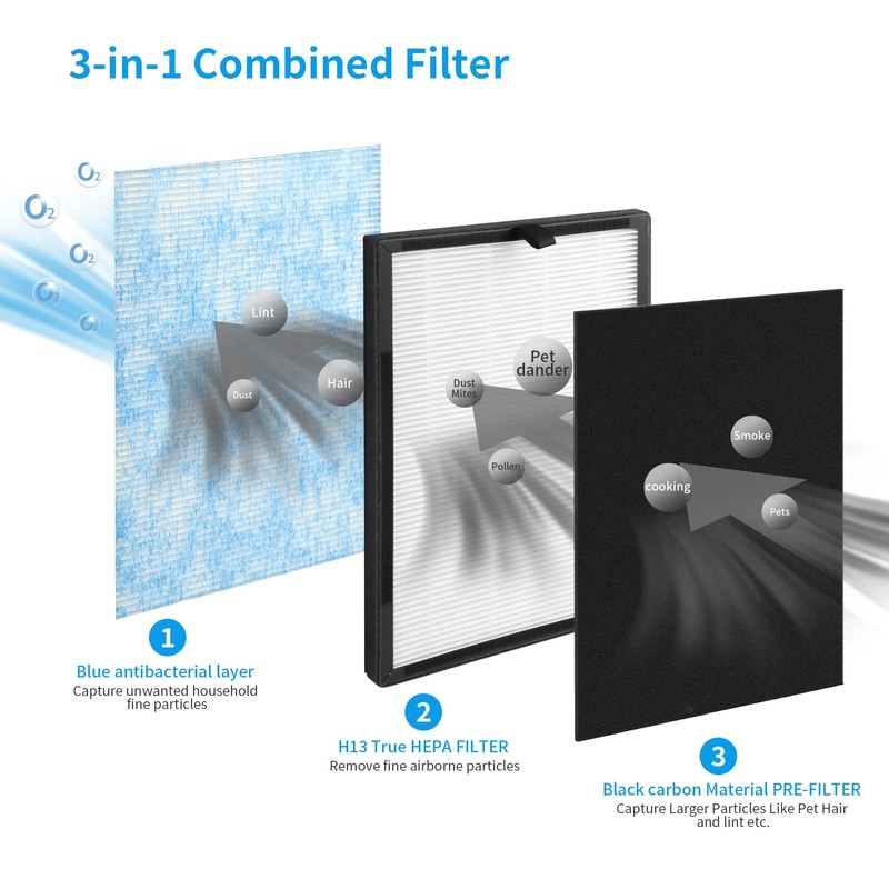 FCFMY 2 Packs 3-in-1 Blue Ultra-Filter Air Filter for Okaysou