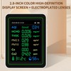 Generic Indoor Air Quality Monitor: Detects PM2.5, PM1.0, PM10, CO2,