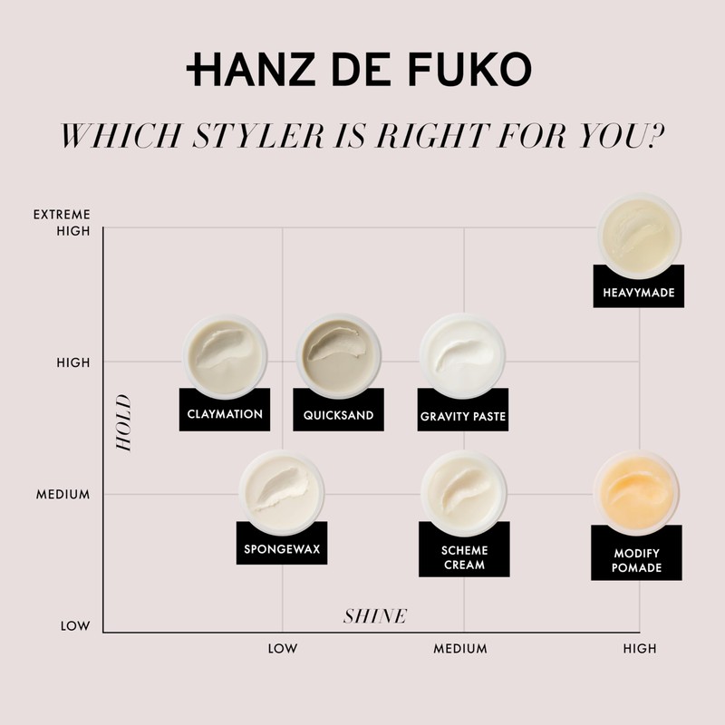 Hanz de Fuko Sponge Wax – Premium Men’s Hair Styling