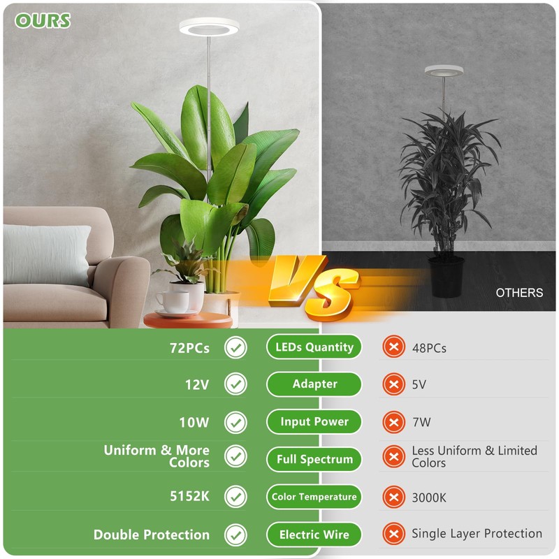 LBW Plant Grow Light, 72 LEDs Full Spectrum Grow Lights