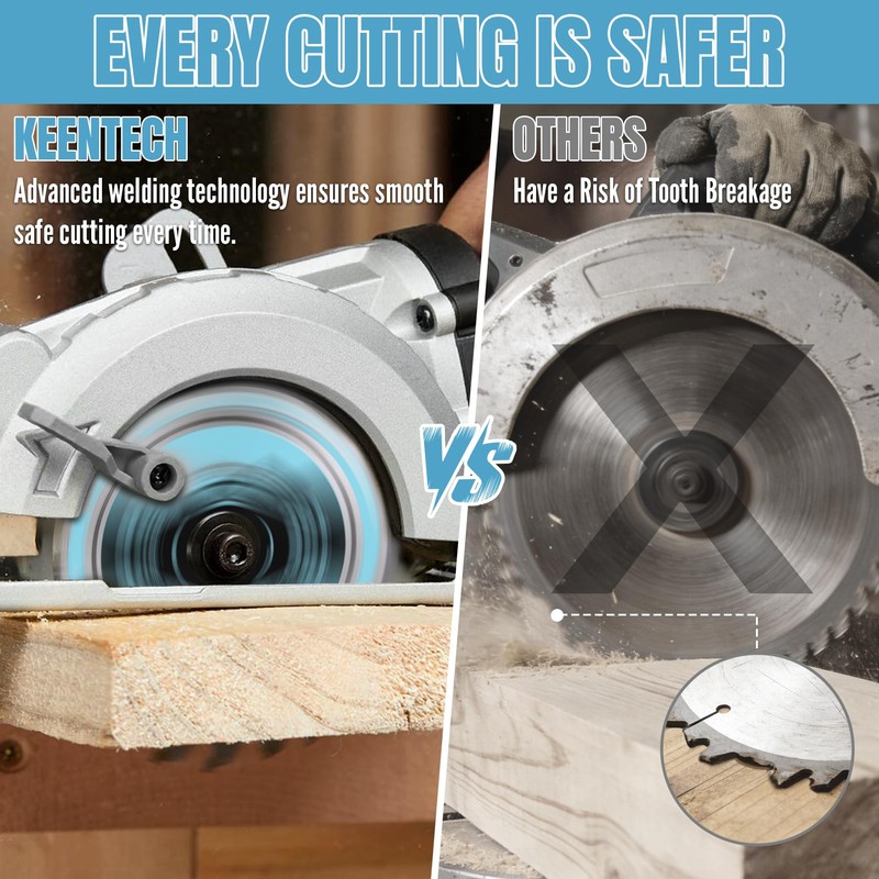 KEENTECH 3-3/8 Inch Circular Saw Blade 36T by 15MM Bore