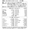 グロング GronG ホエイプロテイン100 ベーシック トライアルパック メロン風味 30g