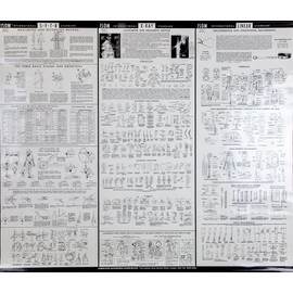 Baseline 12-1095 ISOM Measurement Chart