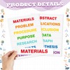 14 Sheets Self Adhesive Presentation Science Subtitles 2 Sheets Edge