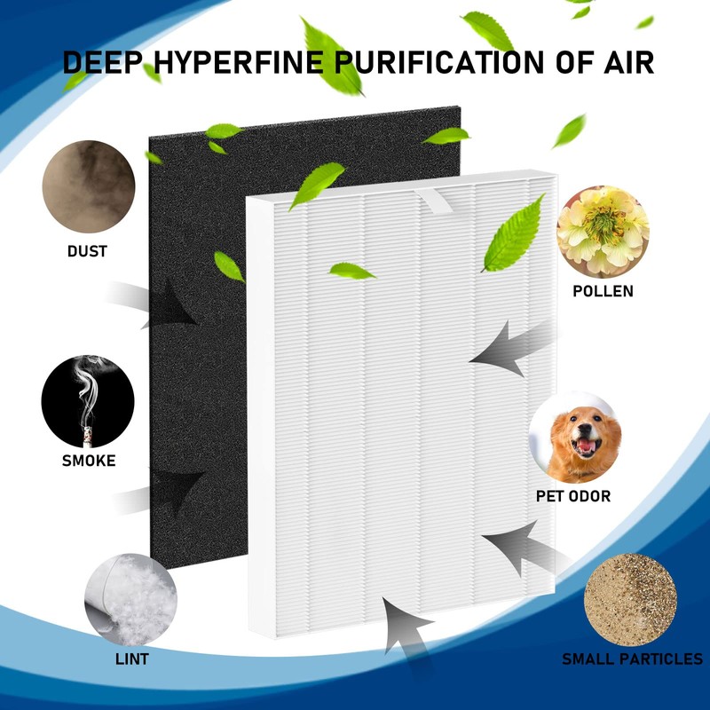 D360 True HEPA Replacement Filter D3 Compatible with Winix D360