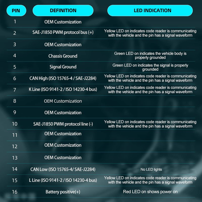 OBD2 Breakout Box Powerful OBDII Protocol Detector Communication/Power/Ground Detection Breakout