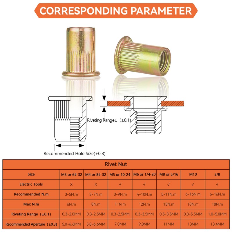 Rivet Nut Installation Tool Set Flat Head Rivnut Threaded Insert