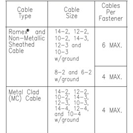 Generic Cable Support Strap - Multi Cable Support for MC/NM/Low Voltage (Cat6,Cat5e,RG6,etc) - Silver - Metal Frame - Wall Mount - Up to 6 Cables