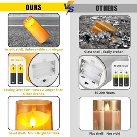 NURADA Flickering Flameless Candles: Acrylic LED Pillar Candles Battery Operated with Remote and Timer Candle for Romantic Ambiance and Home Table Bathroom Decor, Gold, Pack of 5