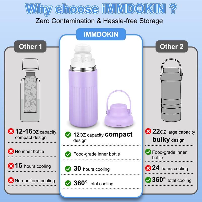 Compact Breast Milk Cooler Bottle, 12oz Portable Breastmilk Cooler with