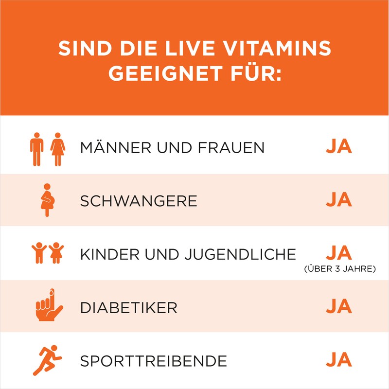 Live Vitamins - The Only "Living Vitamins". Bioactive Substances +