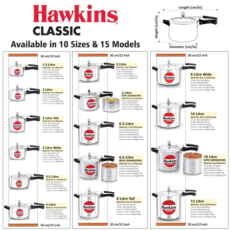 Hawkins Aluminium 5 Litre Classic Pressure Cooker, Best Inner Lid