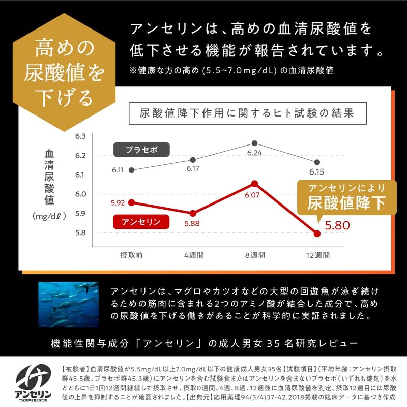 エカス ekas 15回分 (5回分×3個) 飲み過ぎ 対策 尿酸値 を下げる 機能性サプリメント…
