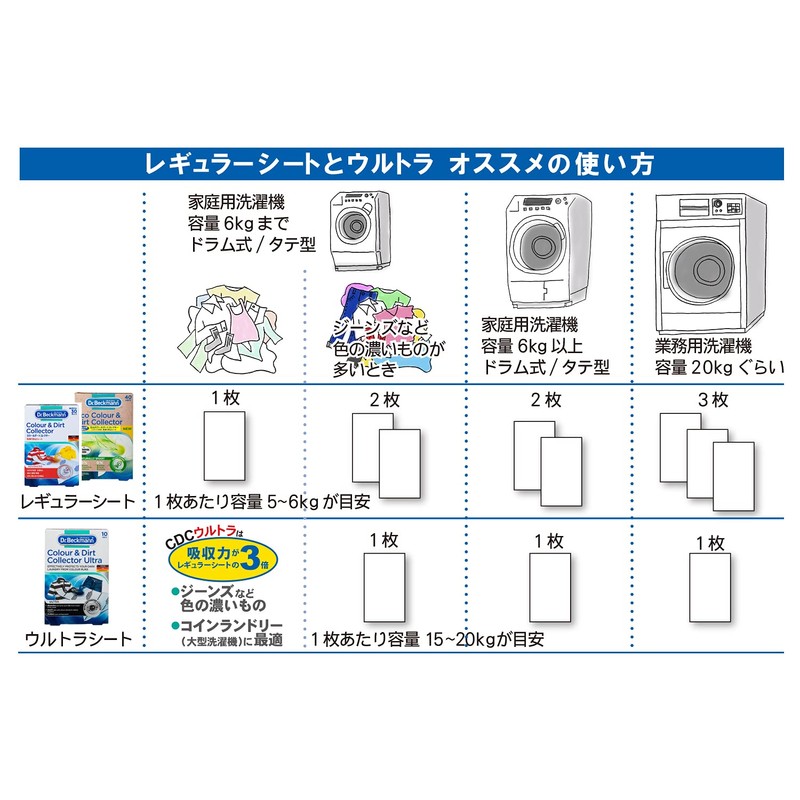 Dr. Beckman laundry care Color & Dirt collector color shift