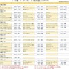 [Gn001] Toyota Daihatsu Audio Wiring Audio Harness Audio Wiring (10P