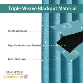 LORDTEX Dinosaur and Star Foil Print Blackout Curtains for Kids Room - Thermal Insulated Curtains Noise Reducing Window Drapes for Boys and Girls Bedroom, 52 x 95 Inch, Teal, Set of 2 Panels