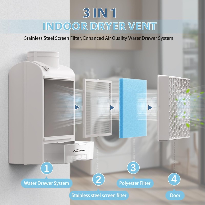 3 in 1 Indoor Dryer Vent Kit, Dryer Vent Box
