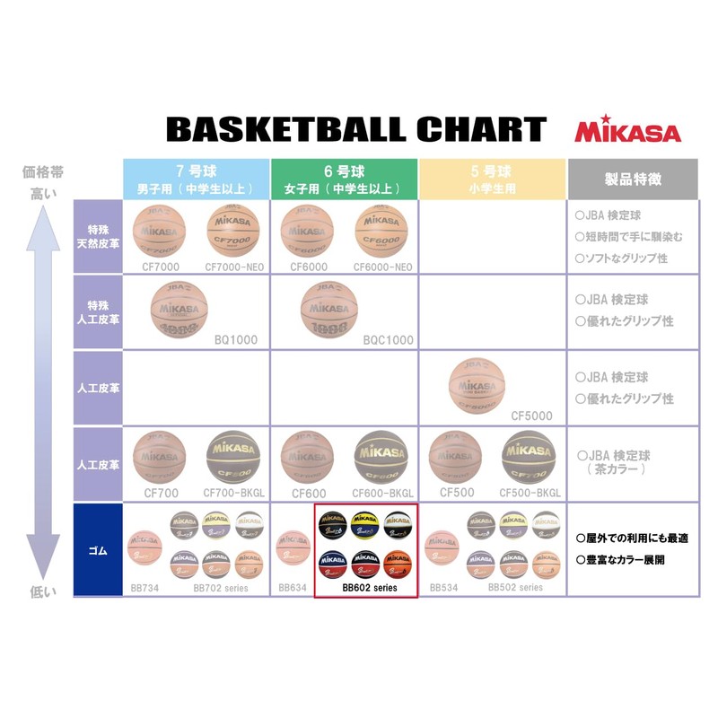 MIKASA BB602D-BKWGL-EC Basketball No. 6 Rubber Black/White/Gold, Recommended Inner Pressure: