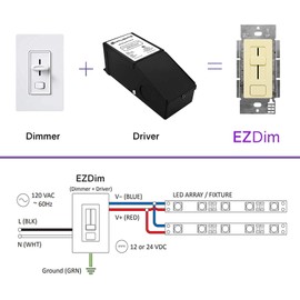 HitLights 100 Watt LED Driver and Dimmer Switch Single Integrated Unit, EZDim 120V AC – 24V DC Wall Dimmer Switch Compatible with Most Solid Color 24VDC Tape Lights and Fixtures, UL Listed