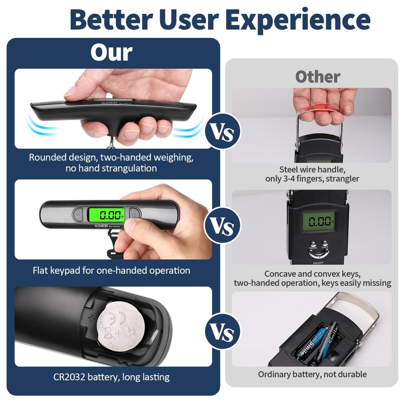 4UMOR Suitcase Scales