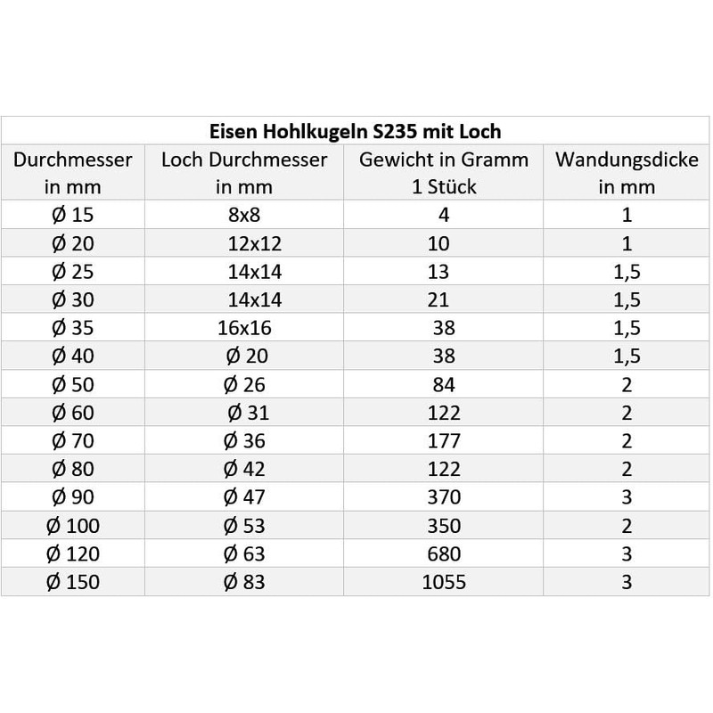 UHRIG Hollow Iron Ball Diameter 15 mm with Hole 8