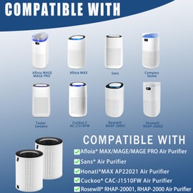 Lahoreeky Max/Mage/Mage Pro Filter, Compatible with Afloia MAX/MAGE/MAGE PRO Air Purifier and Sans/Air-Honati/Compass Home Smart/Taylor Swoden/Cuckoo CAC-J1510FW/Rosewill RHAP-20001/20002, 2 Pack