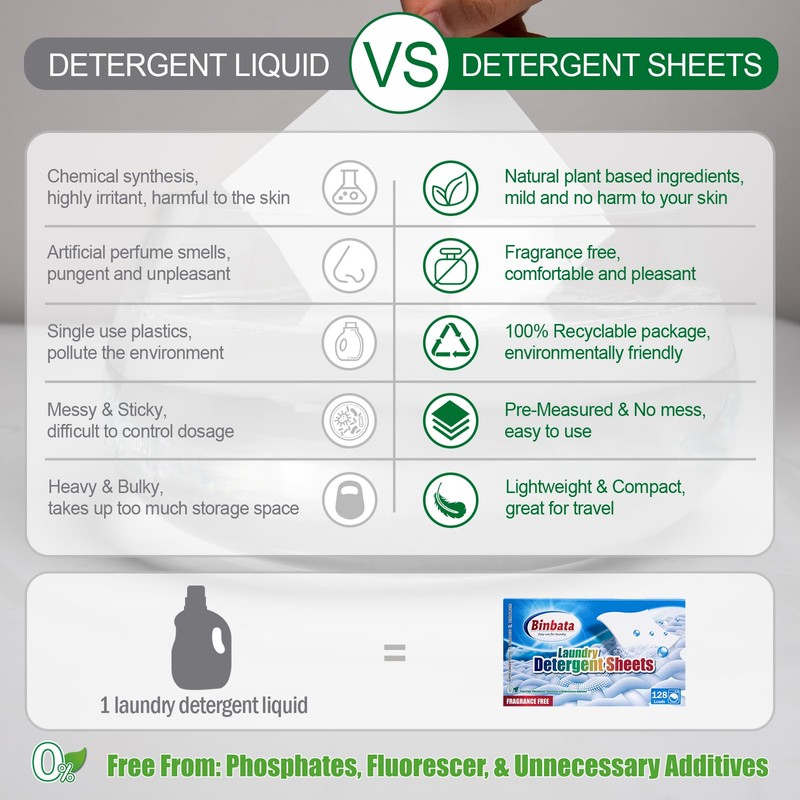 Binbata Laundry Detergent Sheets, Up To 128 Loads Hypoallergenic Eco-Friendly