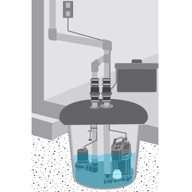 BASEMENT SENTRY 1200 GPH Thermoplastic Vertical Float Switch Battery Submersible