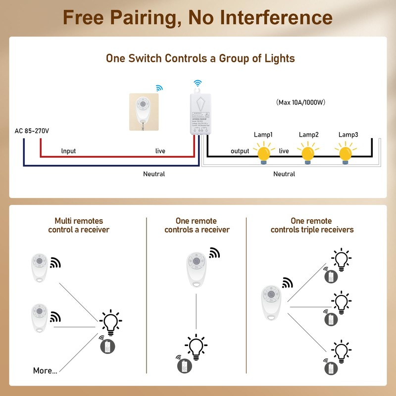 Thinkbee Wireless Light Switch and Receiver Kit, Mini Remote Control