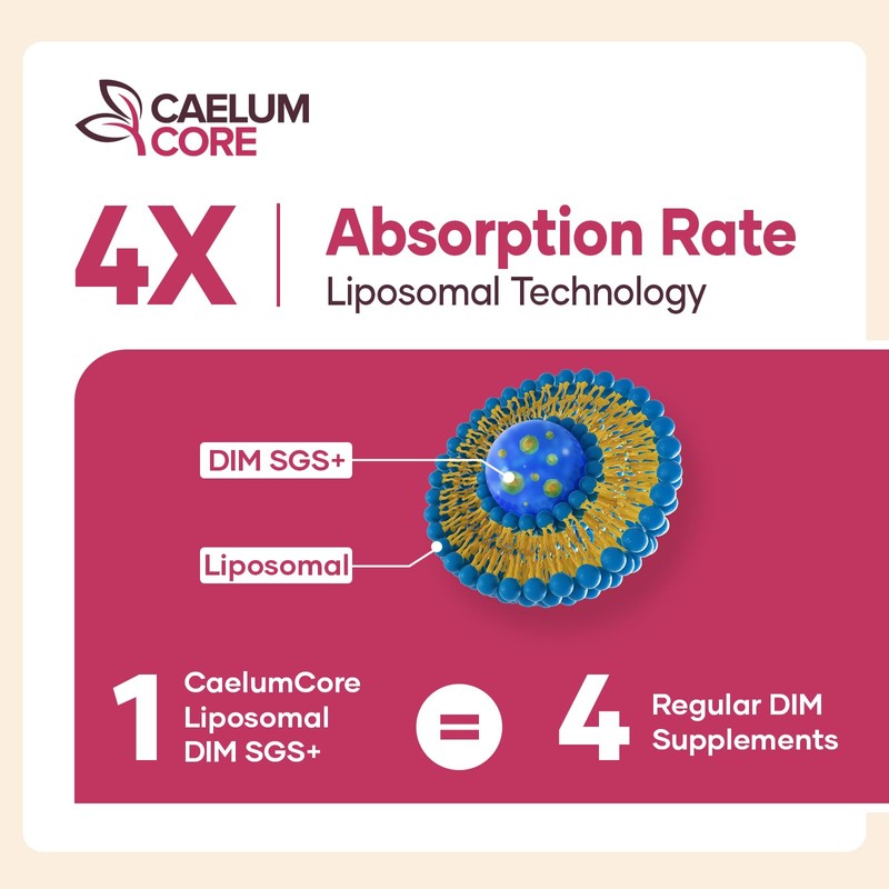 Liposomal DIM SGS Supplement - Hormone Supplement for Women &