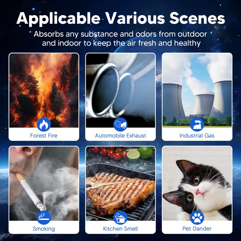 Vital 100 Replacement Filter for LEVOIT Vital 100 Air Purifier,