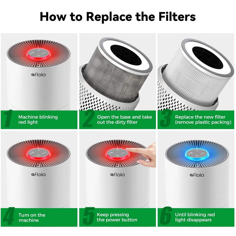 Afloia Pet Allergy Filter, Compatible with KILO/KILOPLUS/KILOPRO/MIRO/MIRO PRO Air Purifier,