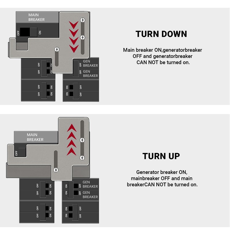 Generator Interlock kit for Siemens or Murray 150 Amp or