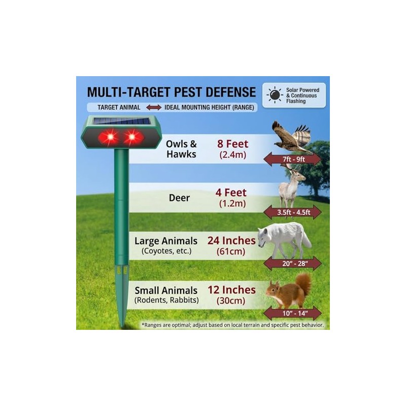 2025 Solar Nocturnal Animal Repeller Deer Repellent Outdoor with Red