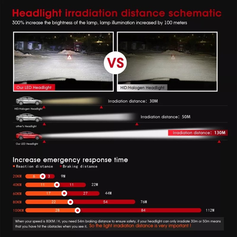 FluxBeam LED OpTIX Hb4 9006 LED Headlight Conversion Kit HID