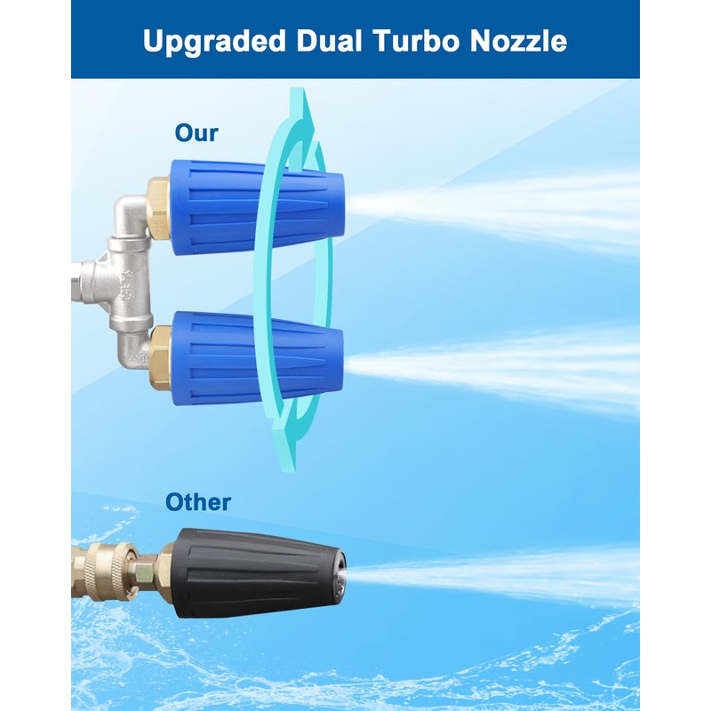 FurnyQuaint Dual Turbo Nozzle for Pressure Washer 4000 PSI 360Rotating