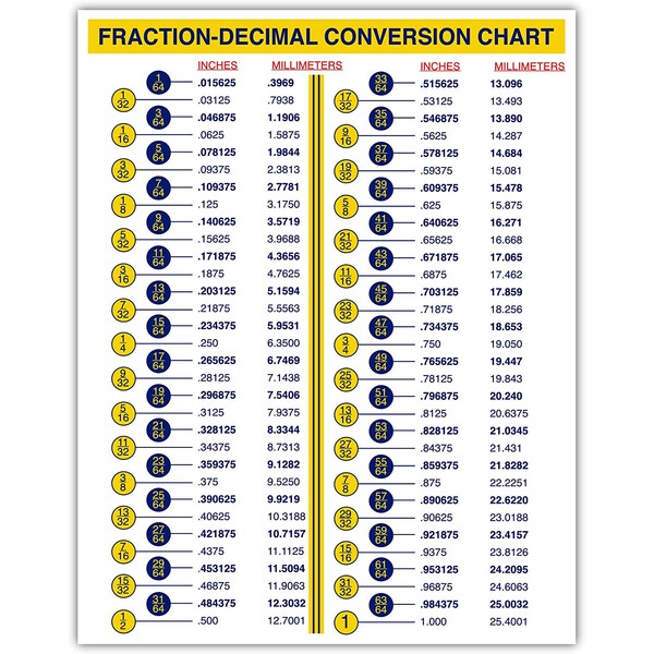 Fraction-Decimal Conversion Chart for Designers Engineers Mechanics Inches Millimeters Sticker Decal (5 x 7 inches Decal)