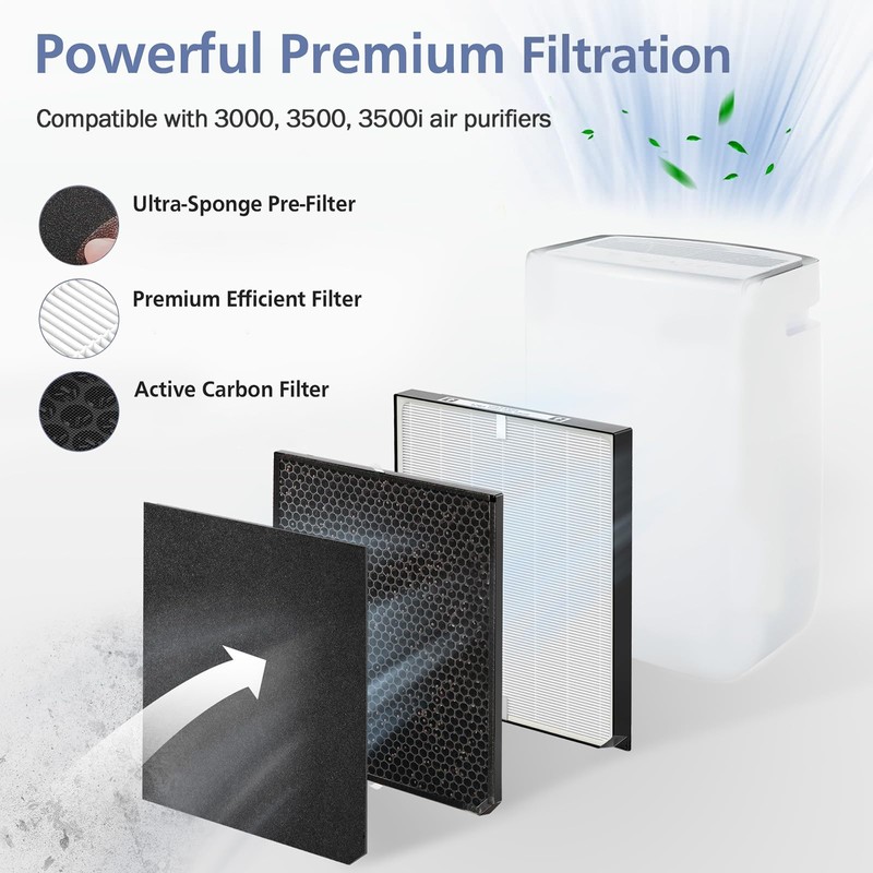 3500 Replacement Filter Compatible with Air Doctor 3000, 3500 &