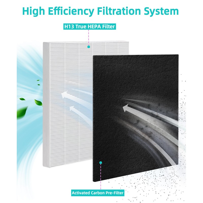(2+8) 290/300/DX95 Replacement Filter Compatible with Fellowes AeraMax 290 300