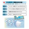 Hiro Corporation Non-Woven Mask, Cool to Touch, 50 Pieces, Standard