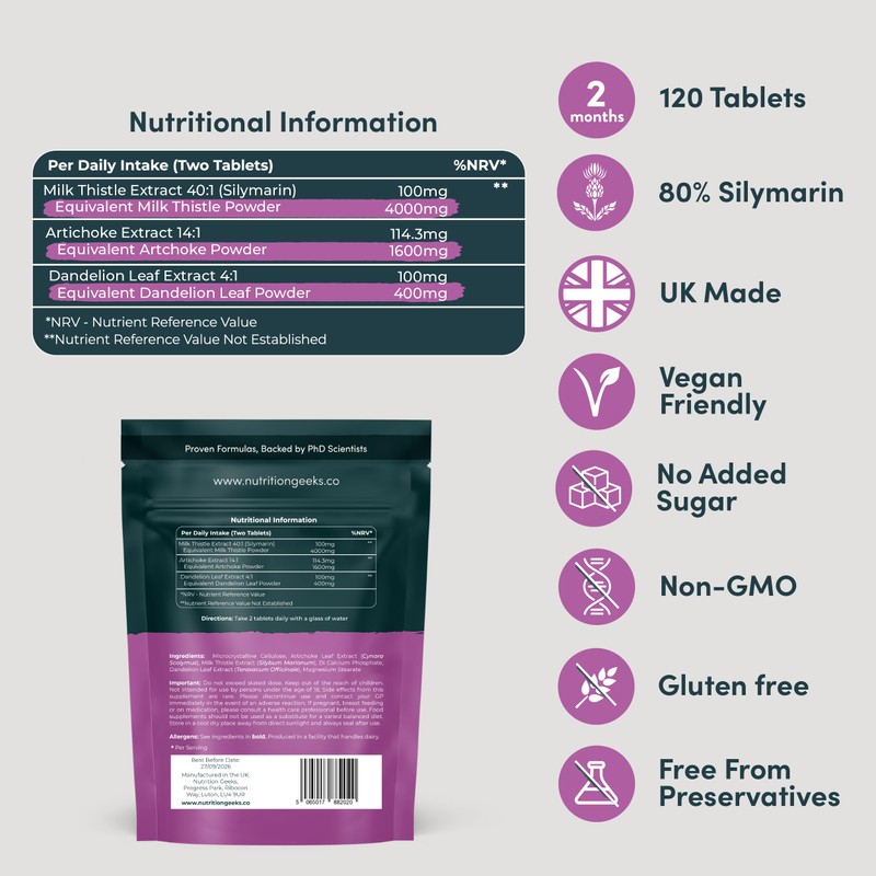 Milk Thistle Tablets 3-in-1 6000mg Complex - Enhanced with Dandelion