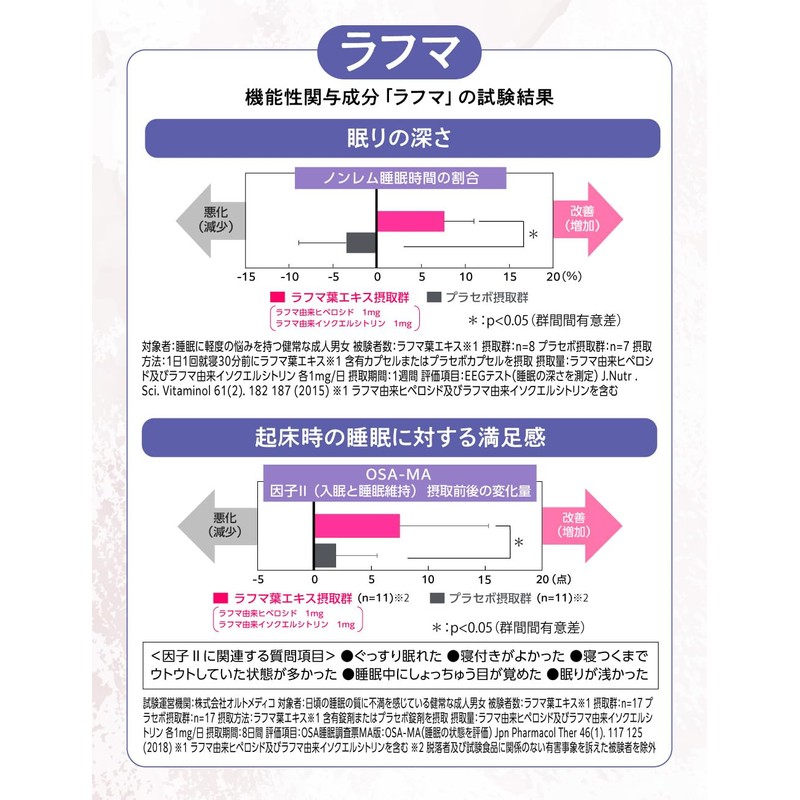 Goodnell GABA Sleep Supplement, Stress Relief, Food with Functional Display