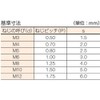 TRUSCO(トラスコ) 六角穴付止めネジ ステンレス製 くぼみ先 径6×長さ12mm 38本入 B45-0612