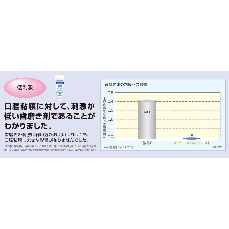 kurahooon Set of 2 Butler Mild Paste 70g with kurahooon