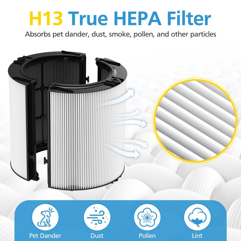 2 Pack Combi 360°Glass HEPA+Activated Carbon Filter For Dyson HP1