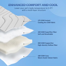 Petrendy Dog Cooling Mat, Reversible Self Cooling Pad for Dogs (Cool & Warm), Durable & Machine Washable, Pet Cooling Mat for Dogs Cats - Keep Your Pet Cool and Comfy in Summer (Grey Medium 36" x 23")